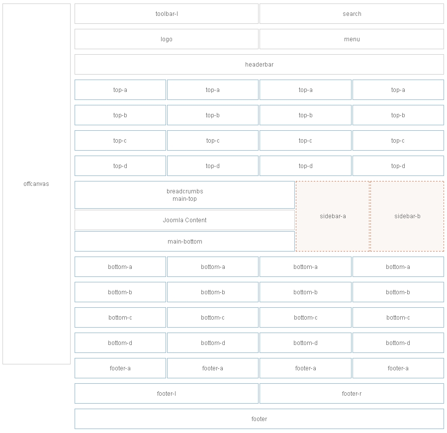 module-layout